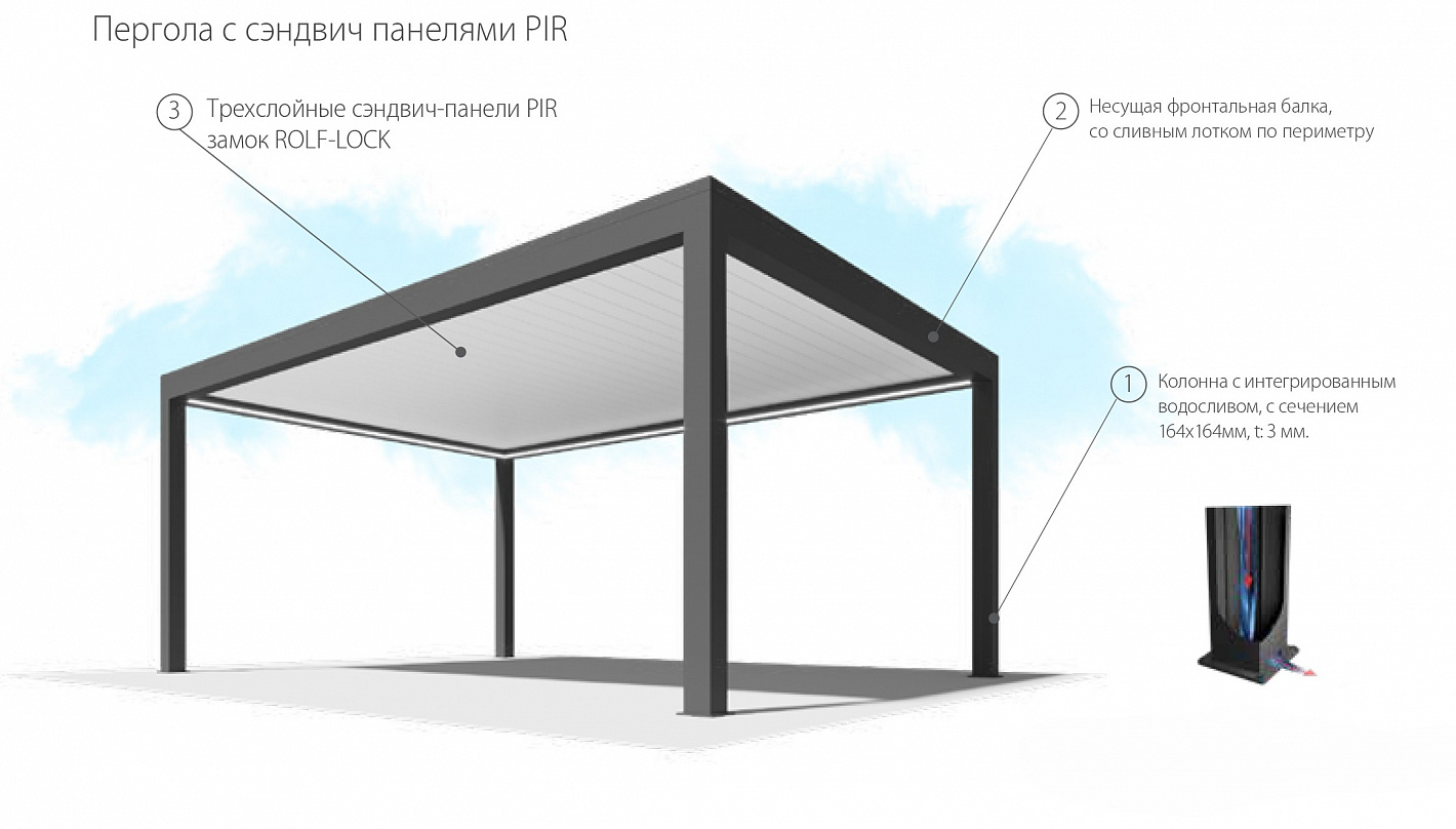 ПЕРГОЛА С СЭНДВИЧ-ПАНЕЛЯМИ
